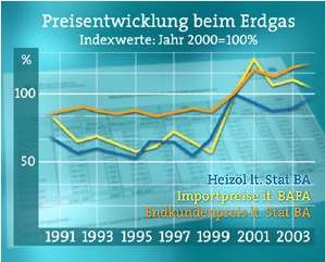 Endkundenpreis + Bafa-Preis