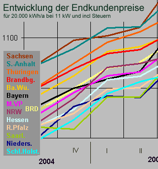 Gaspreistabelle: Gaspreise vergleichen mit der ersten deutschen ...